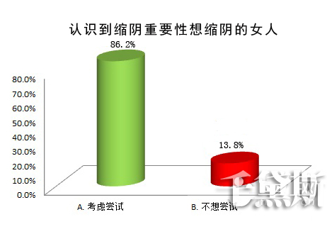 缩阴产品 缩阴产品